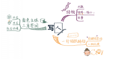 熟悉的人怎么写出特点？两招搞定