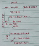 四年级下册第2单元作文指导：我的奇思妙想优秀作文4篇